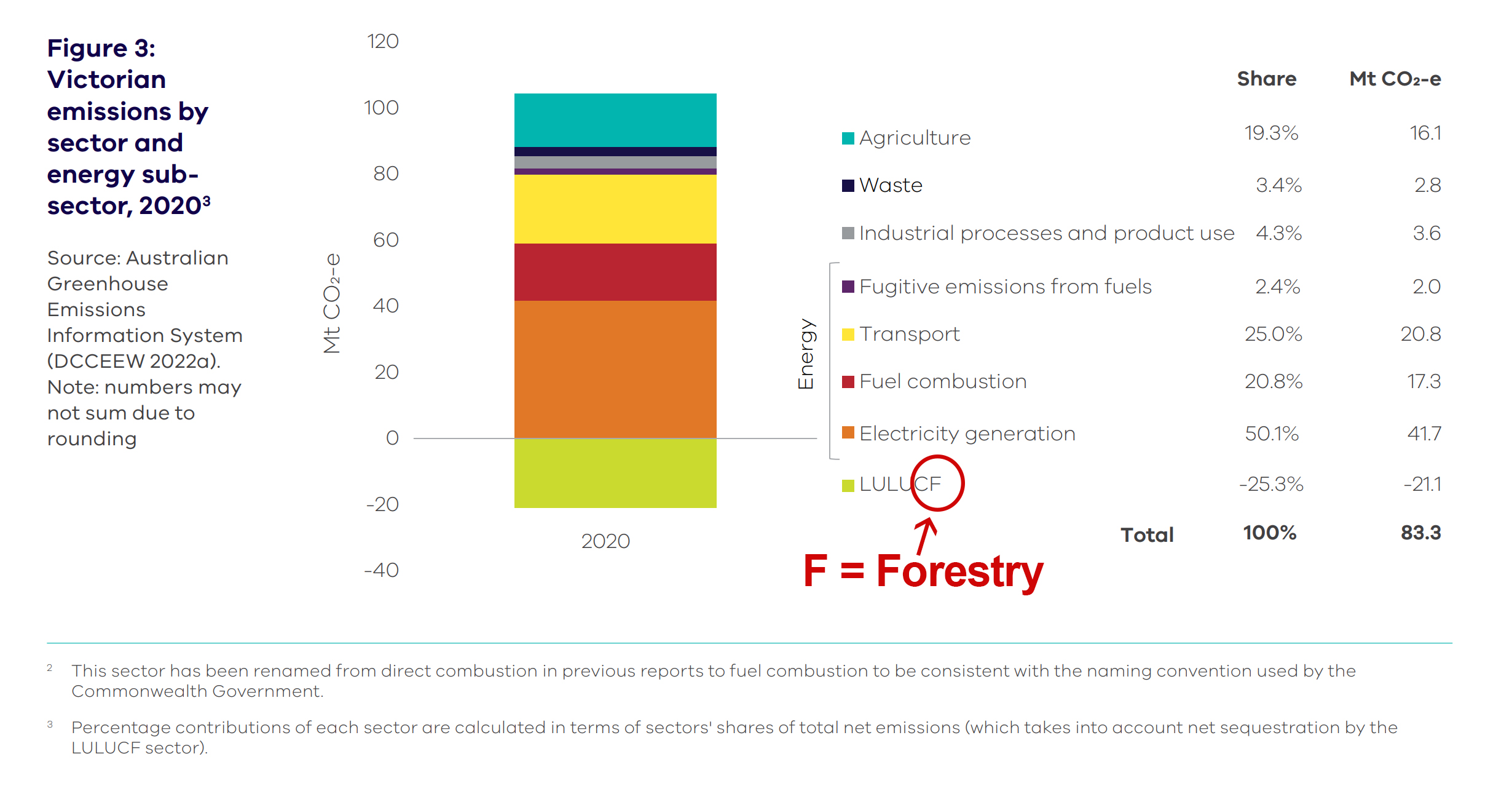 Media realease: Doctors misdiagnose forestry